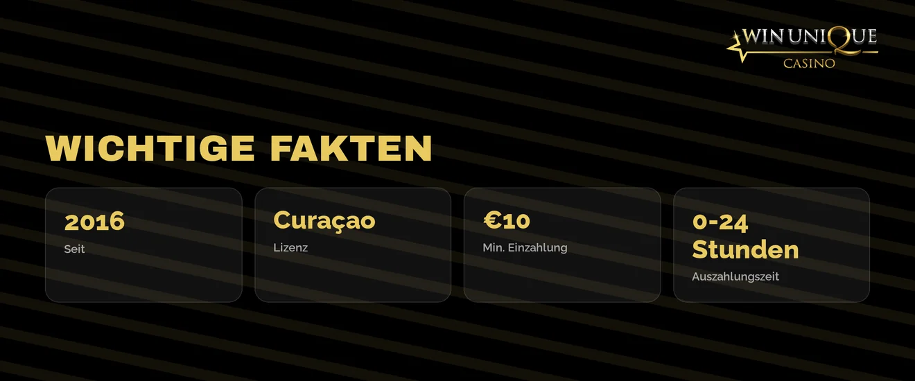 Wichtige Fakten im Überblick